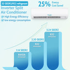 BreezeAero 1 Zone 9000 BTU Wifi Enabled Ductless Mini Split Air Conditioner Heat Pump Included, Energy Star,  20 SEER2 115V, Cools Up to 450 Sq.ft