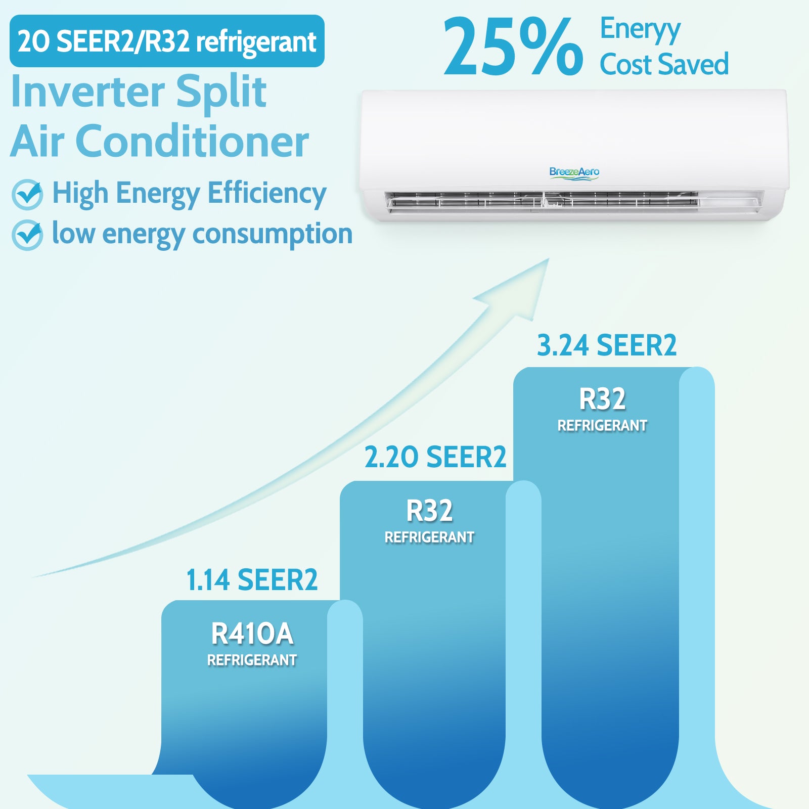 BreezeAero Multi-Zone Series 2 Zone 28000 BTU Ductless Mini Split Air Conditioner Heat Pump, 230-Volt, 20 SEER2, Cools Up to 1500 Sq.ft(12K+12K)